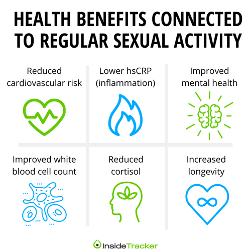 What Your Weekly Sexual Activity Says About Your Well Being 9659